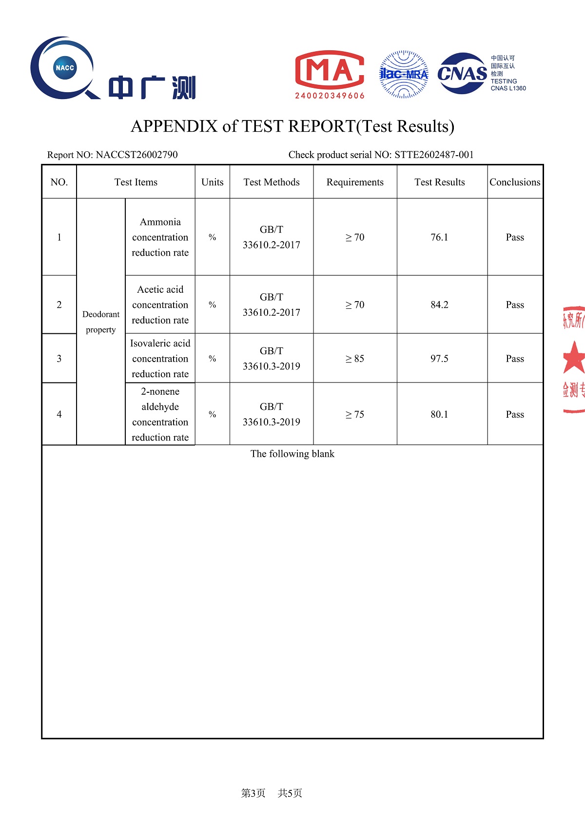 NACC Report 1